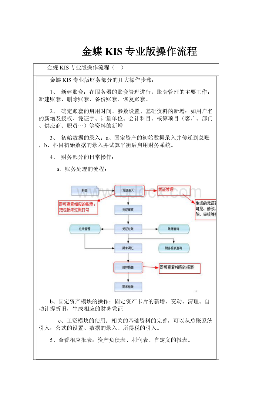 金蝶KIS专业版操作流程Word文件下载.docx