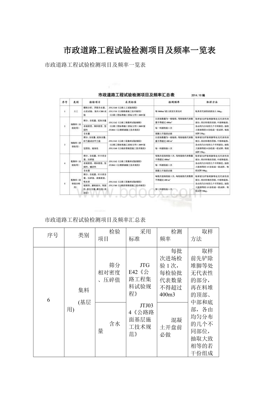 市政道路工程试验检测项目及频率一览表Word文件下载.docx