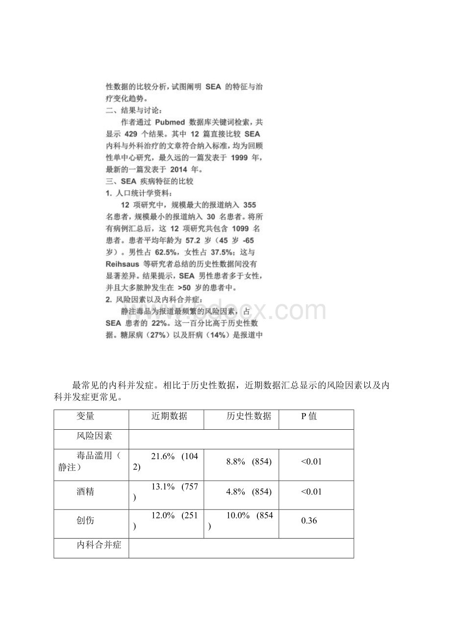 脊髓硬膜外脓肿综述.docx_第3页