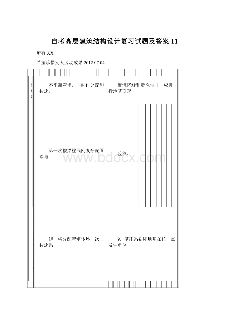 自考高层建筑结构设计复习试题及答案11.docx_第1页