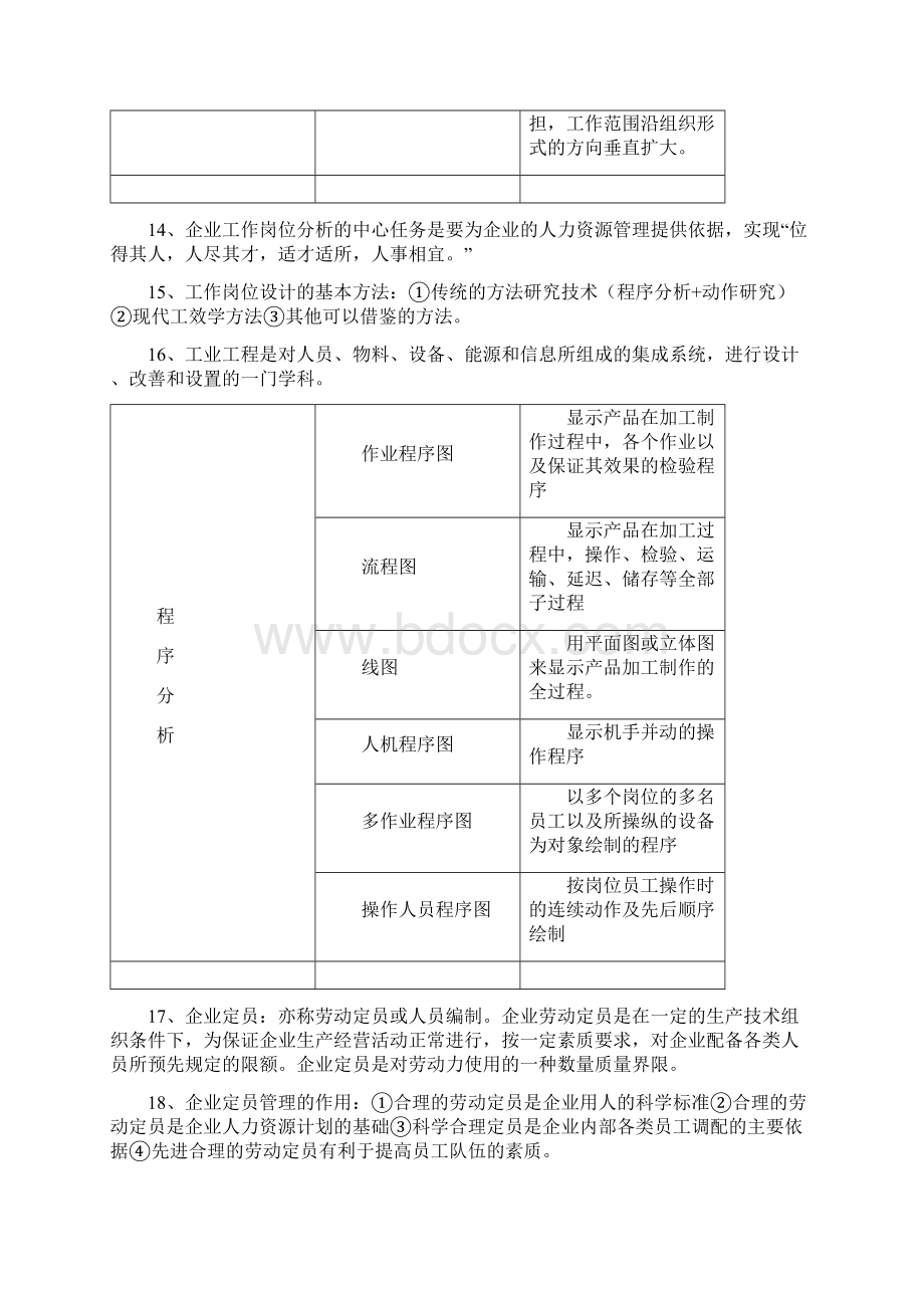 三级企业助理人力资源管理师考前串讲总复习 内部资料Word文档下载推荐.docx_第2页