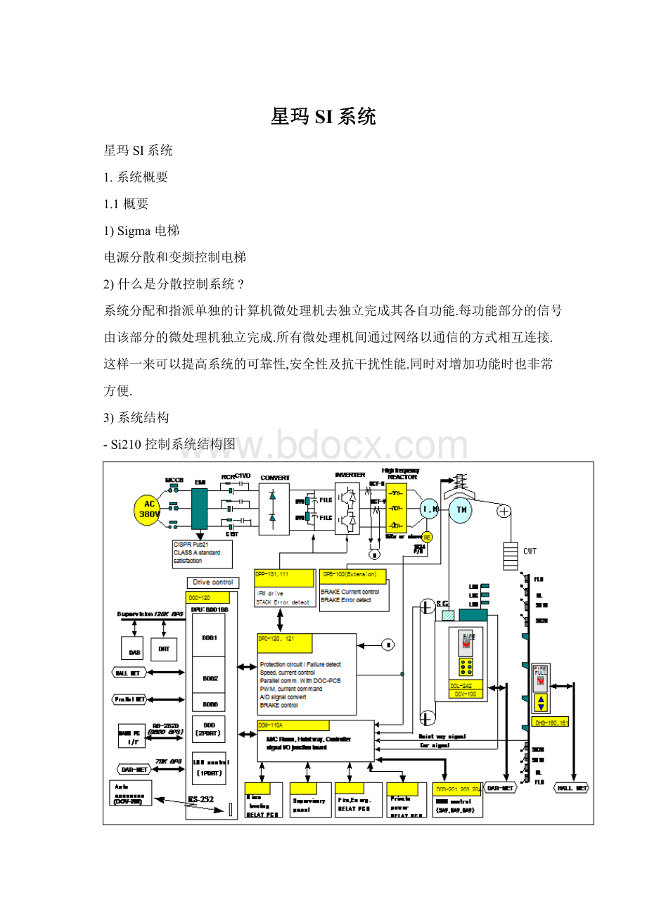 星玛SI系统Word格式文档下载.docx