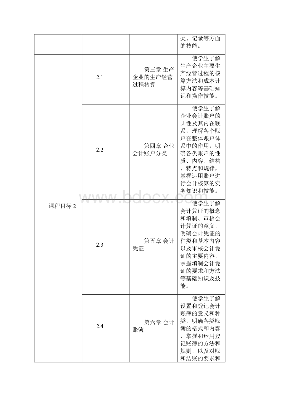 《会计学》课程大纲.docx_第3页