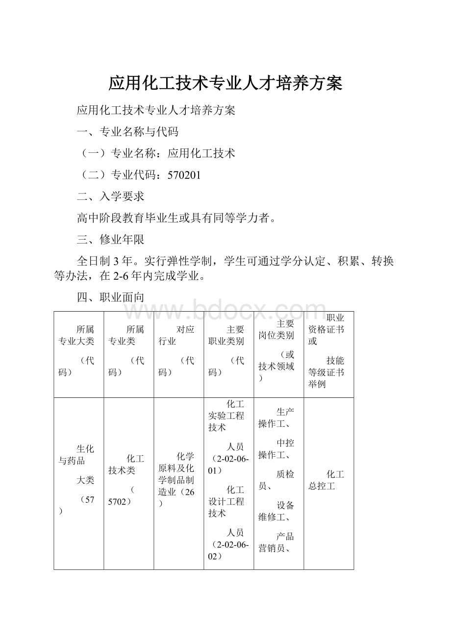 应用化工技术专业人才培养方案文档格式.docx_第1页