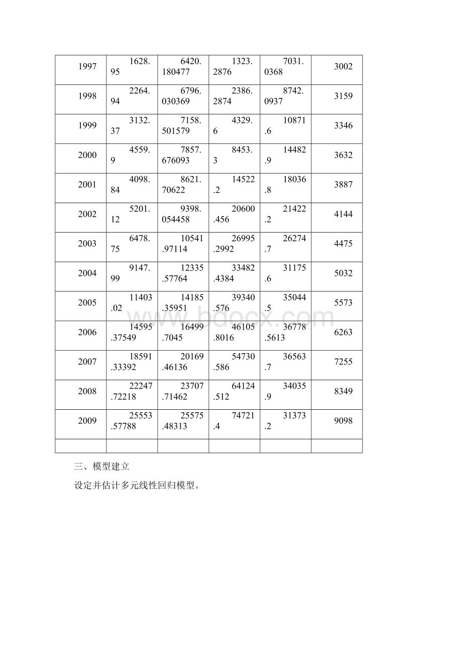 影响电信业务量主要因素分析报告.docx_第3页