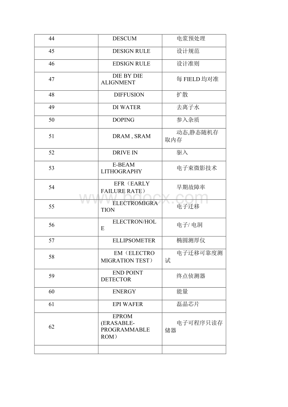 半导体行业专业英语名词解释Word文档下载推荐.docx_第3页