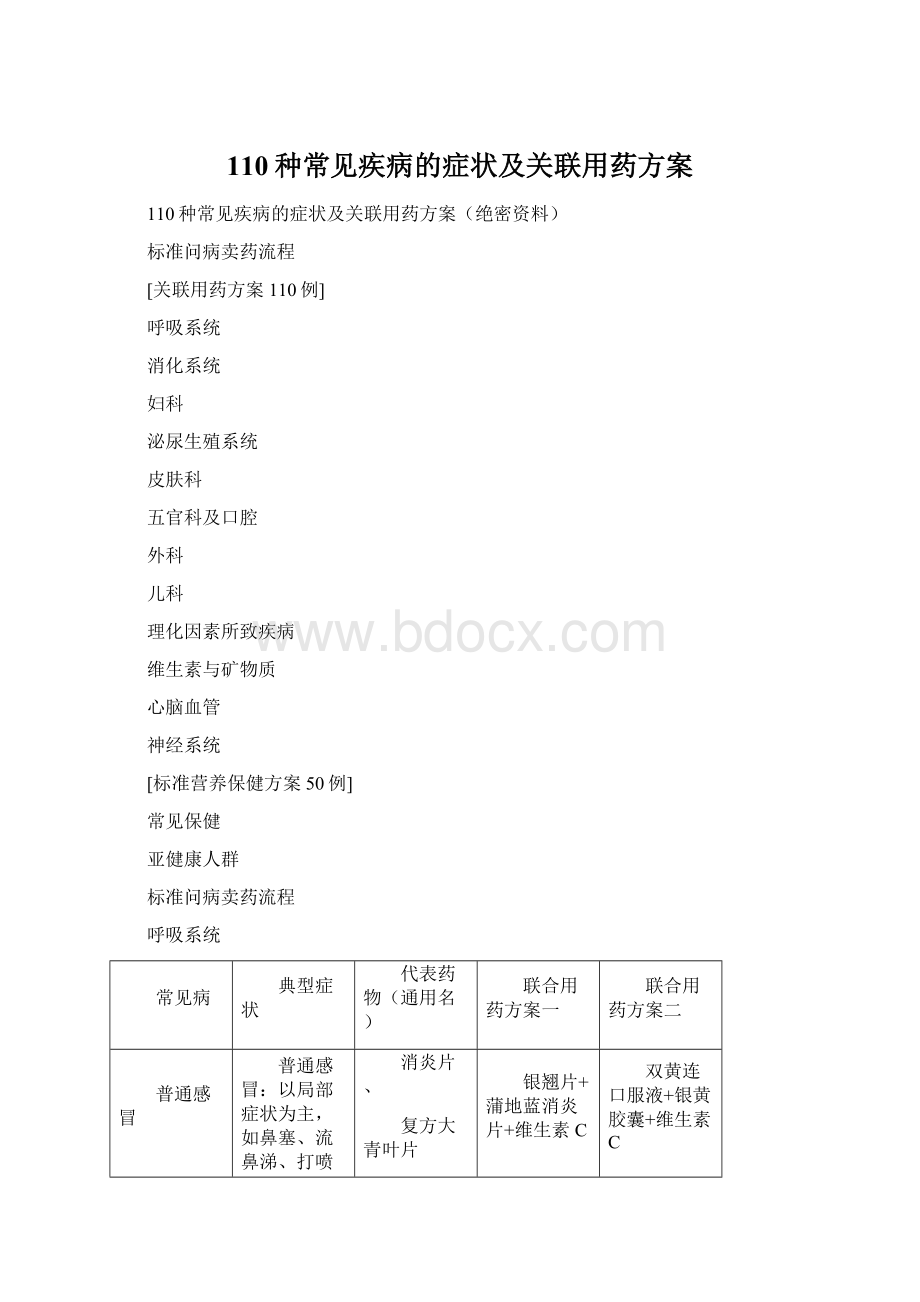 110种常见疾病的症状及关联用药方案.docx