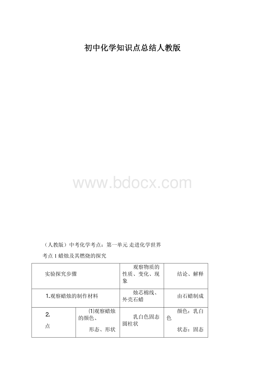 初中化学知识点总结人教版.docx