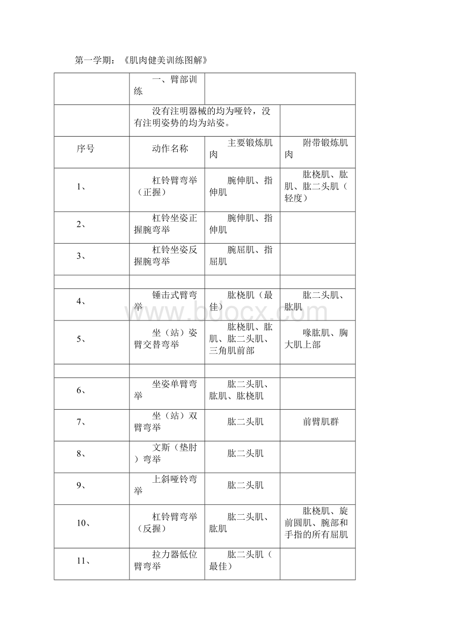 健身健美运动教学大纲文档格式.docx_第2页