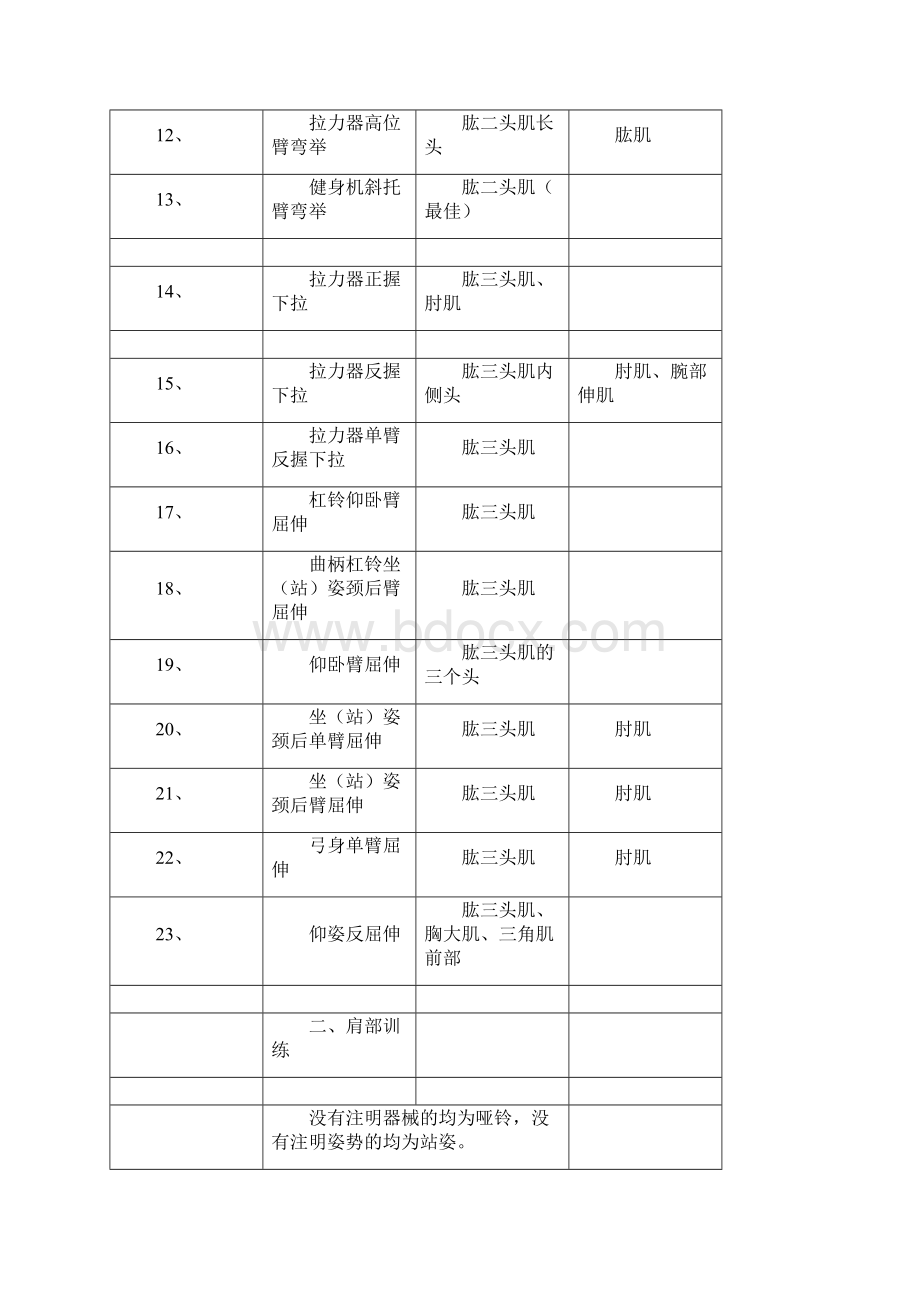 健身健美运动教学大纲文档格式.docx_第3页