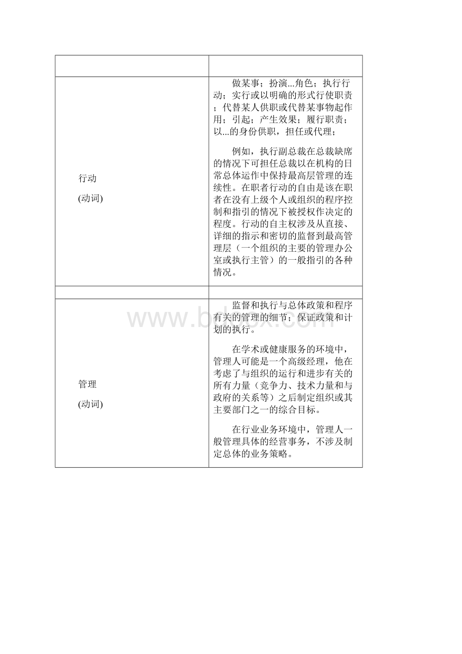 工作岗位说明书术语表大全16页Word文件下载.docx_第2页