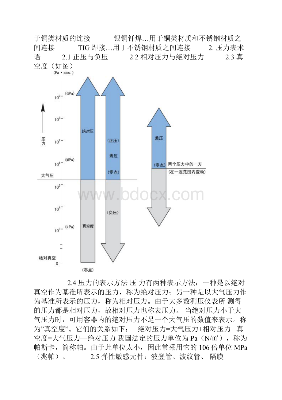 压力表基础知识Word文档格式.docx_第2页