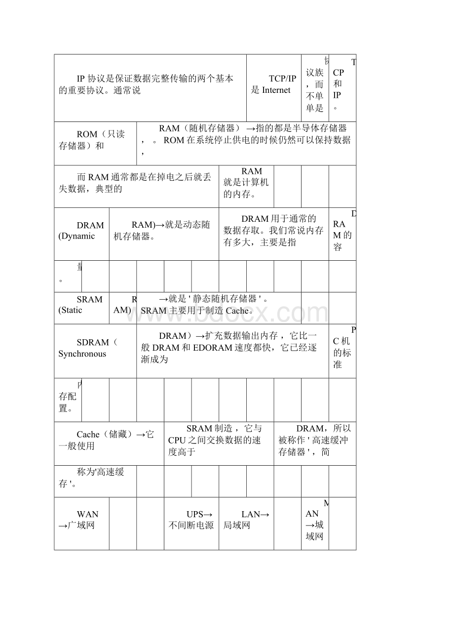 一级计算机基础与MSoffice应用重点汇总.docx_第3页