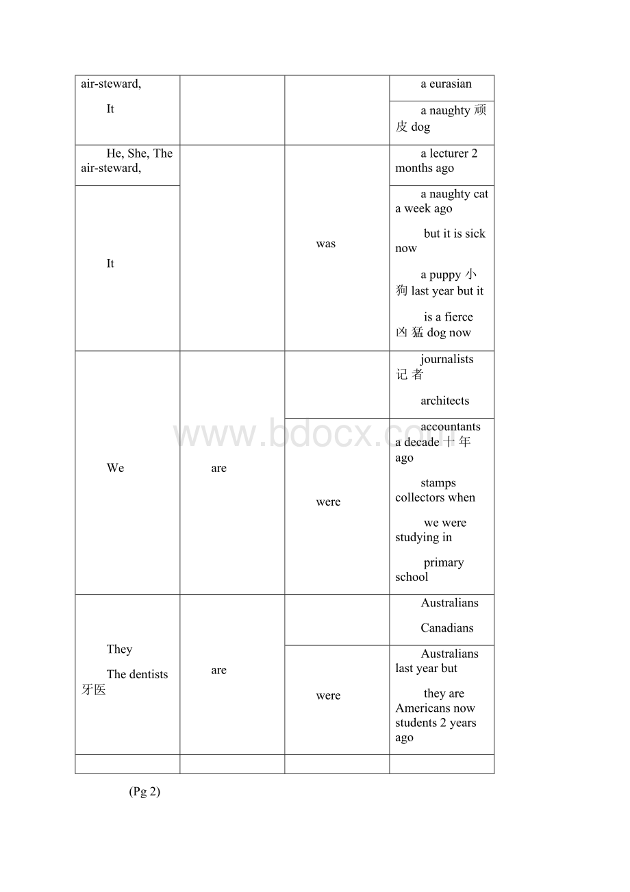 英语教材4.docx_第3页