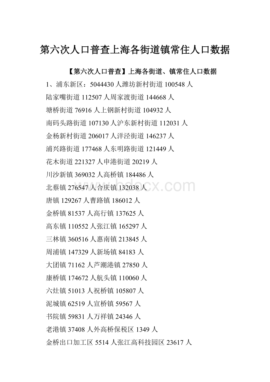 第六次人口普查上海各街道镇常住人口数据Word文档格式.docx