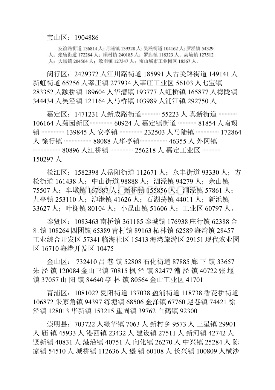第六次人口普查上海各街道镇常住人口数据.docx_第3页