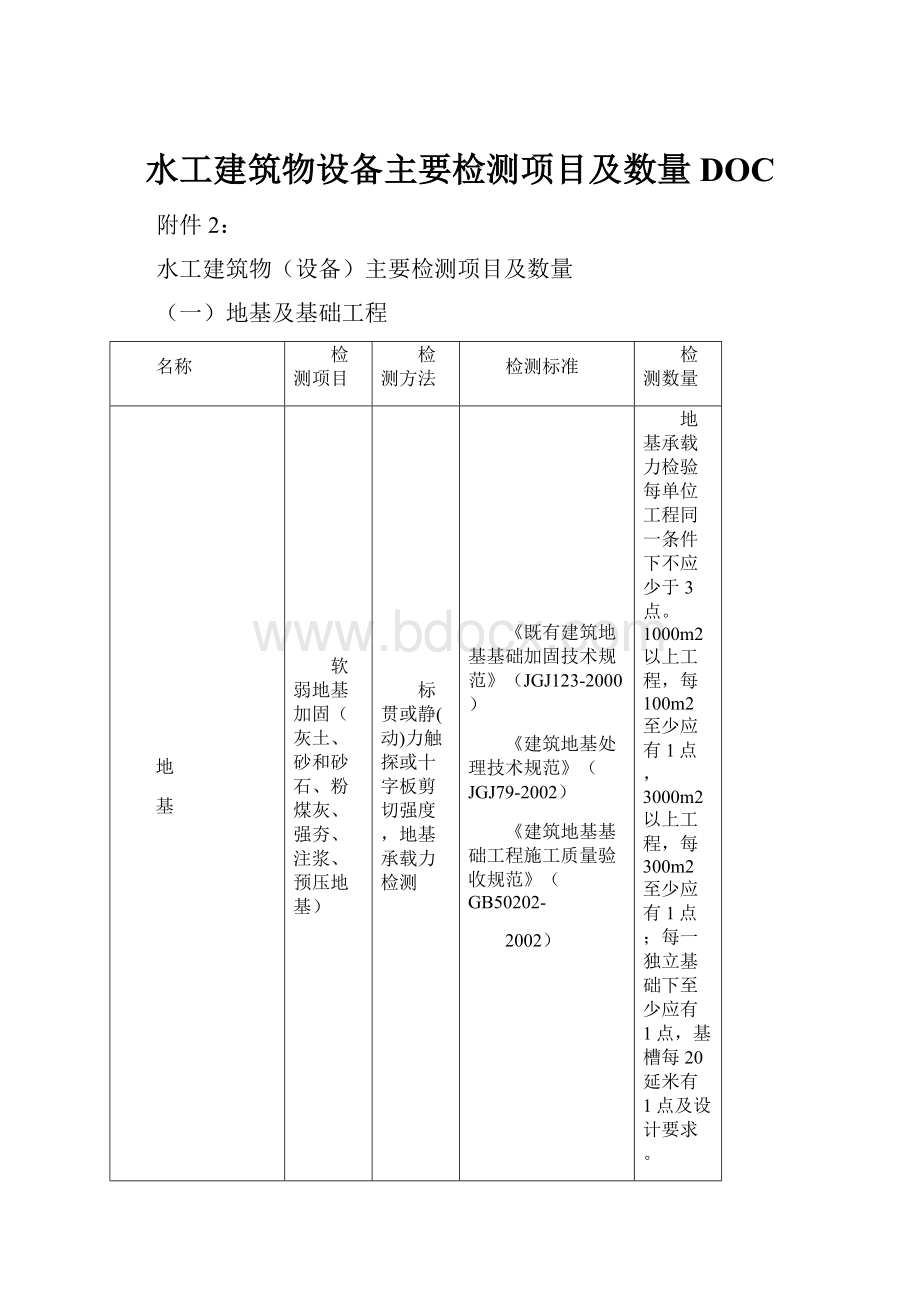 水工建筑物设备主要检测项目及数量DOC.docx_第1页