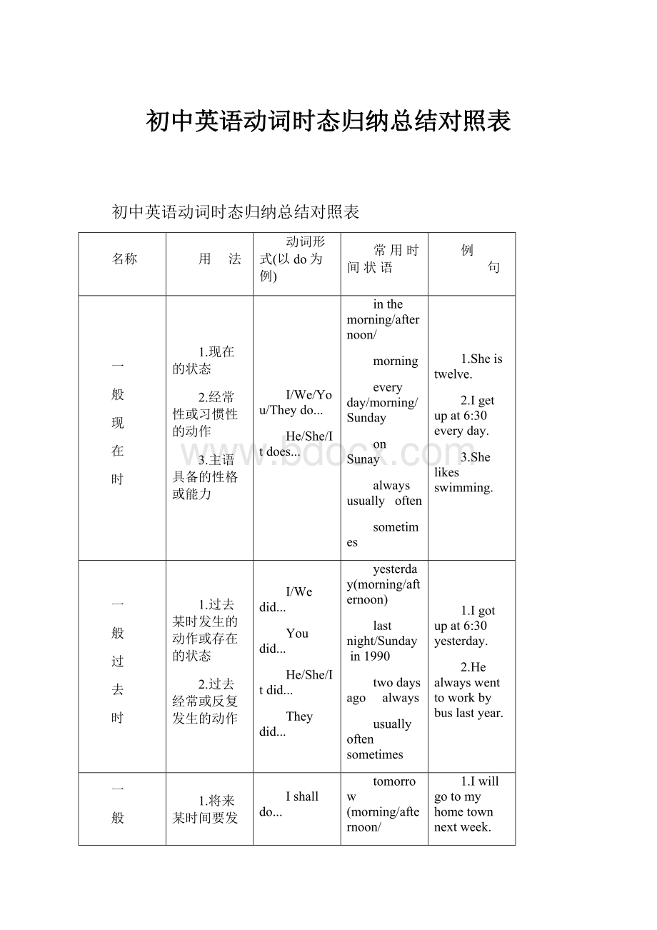 初中英语动词时态归纳总结对照表Word文件下载.docx