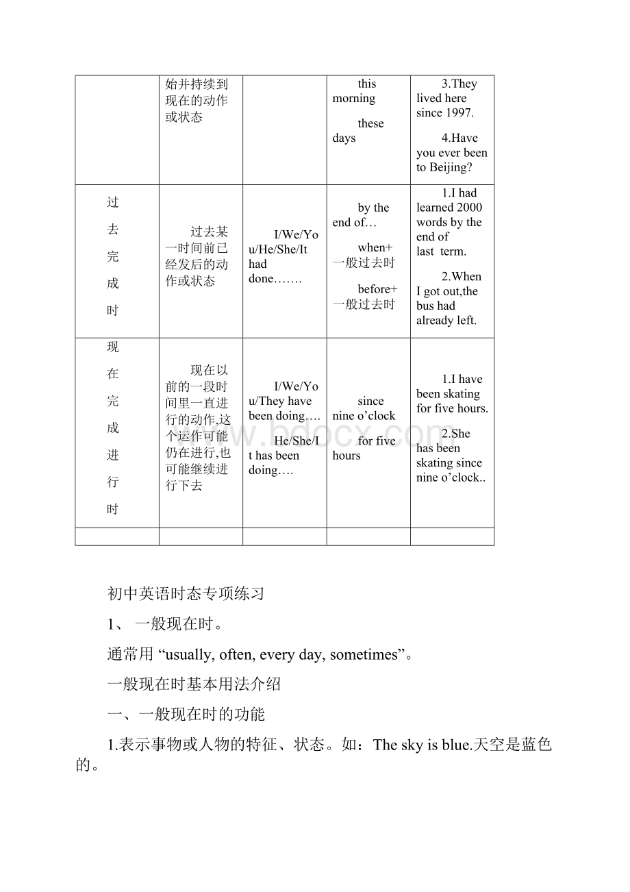 初中英语动词时态归纳总结对照表Word文件下载.docx_第3页