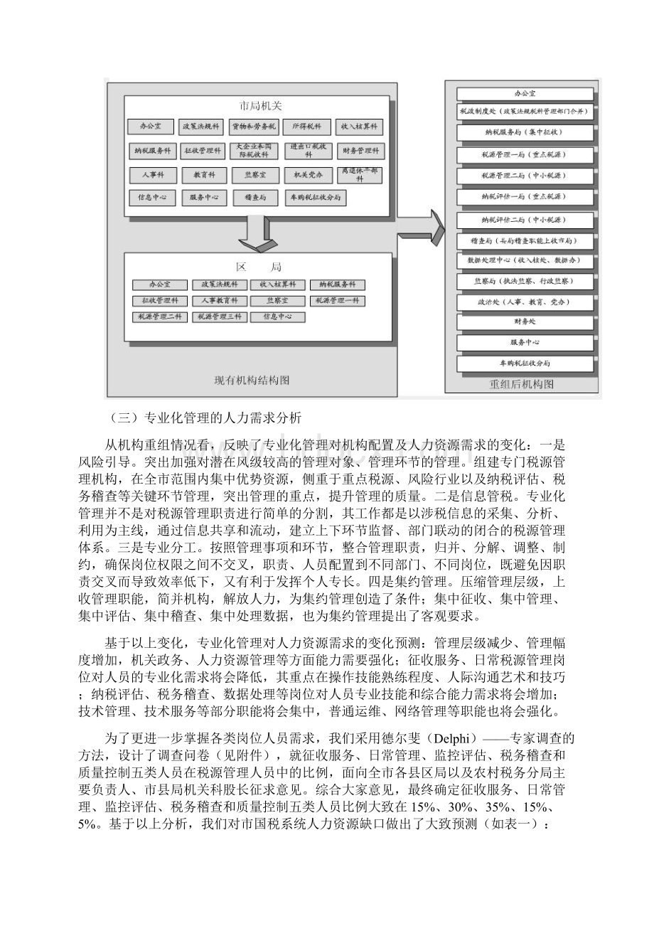 基于税收专业化管理的人力资源配置研究修改1Word文档格式.docx_第3页