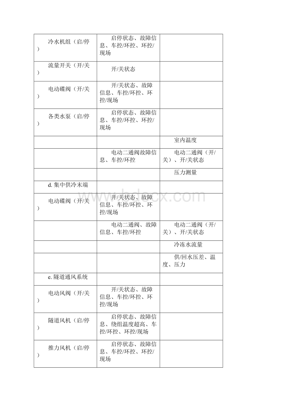 各子系统.docx_第3页