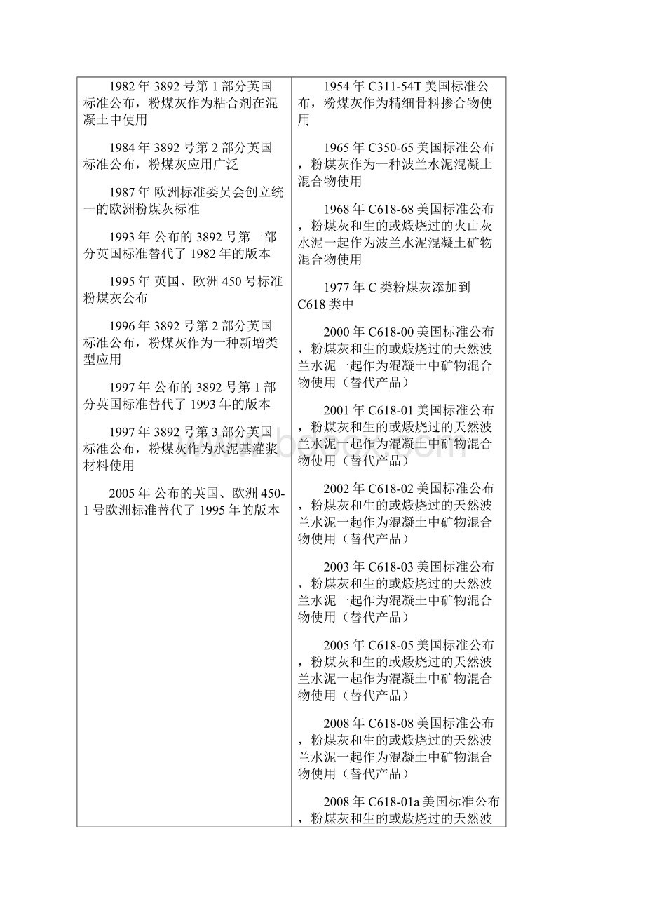 从火力发电厂的固体废弃物中回收金属的概述Word格式.docx_第3页