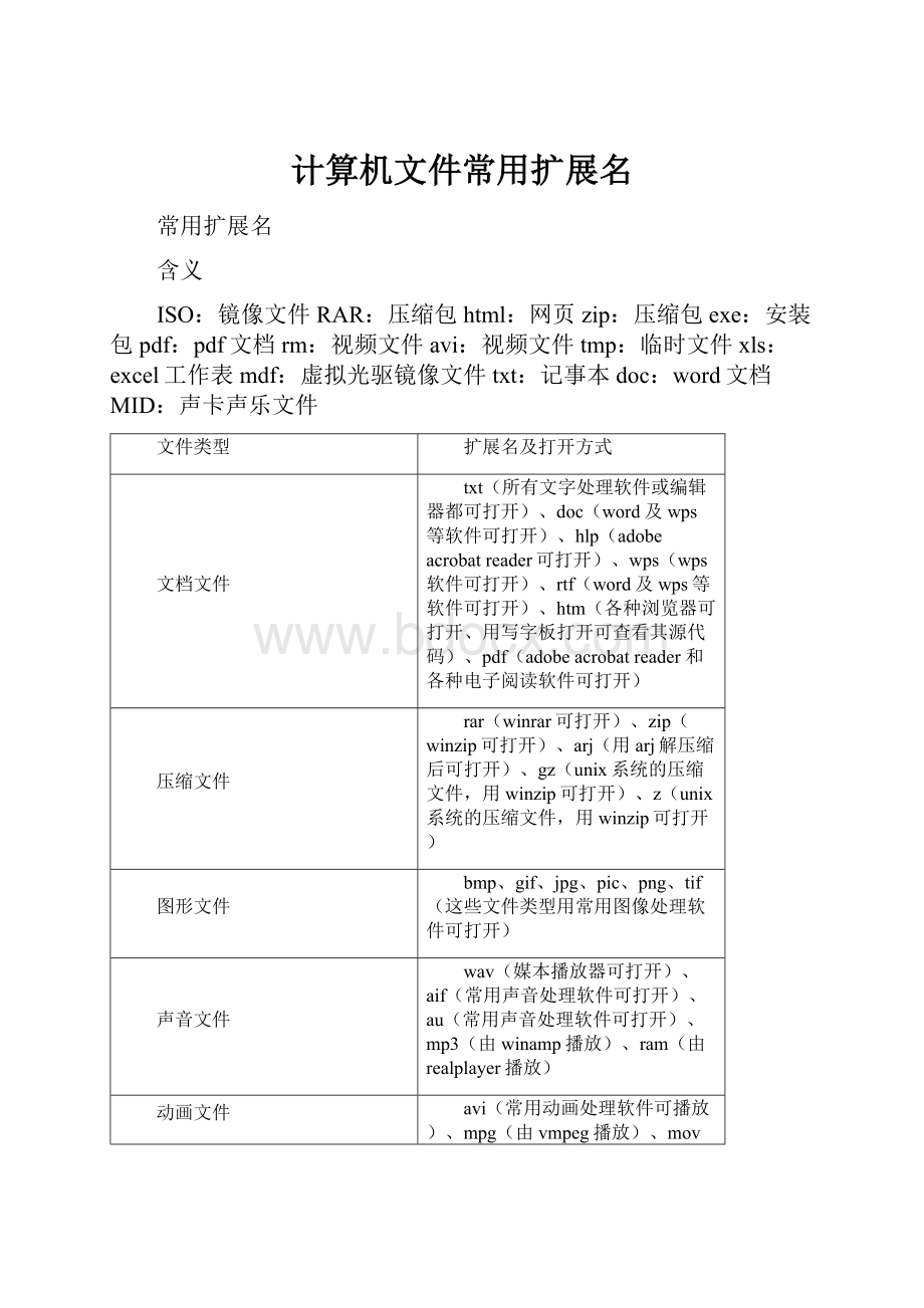 计算机文件常用扩展名.docx_第1页