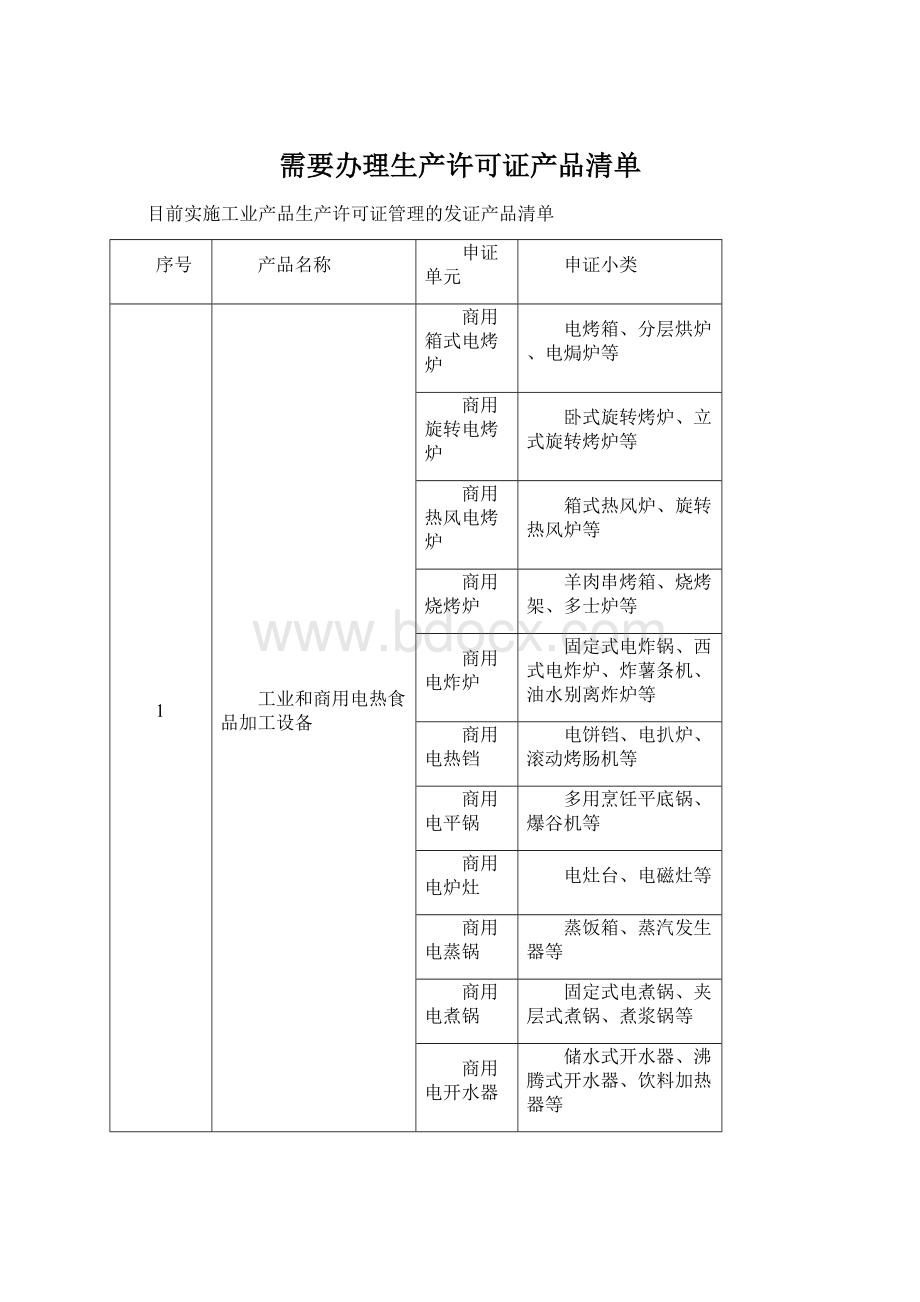 需要办理生产许可证产品清单.docx_第1页