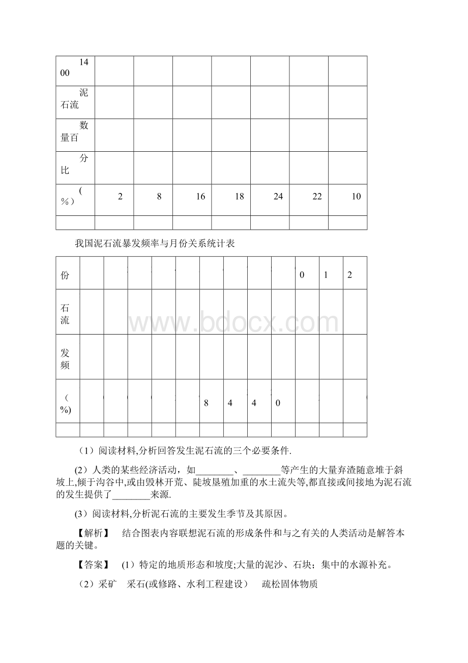 人教版高中地理选修5第二章《中国的自然灾害》试题.docx_第3页