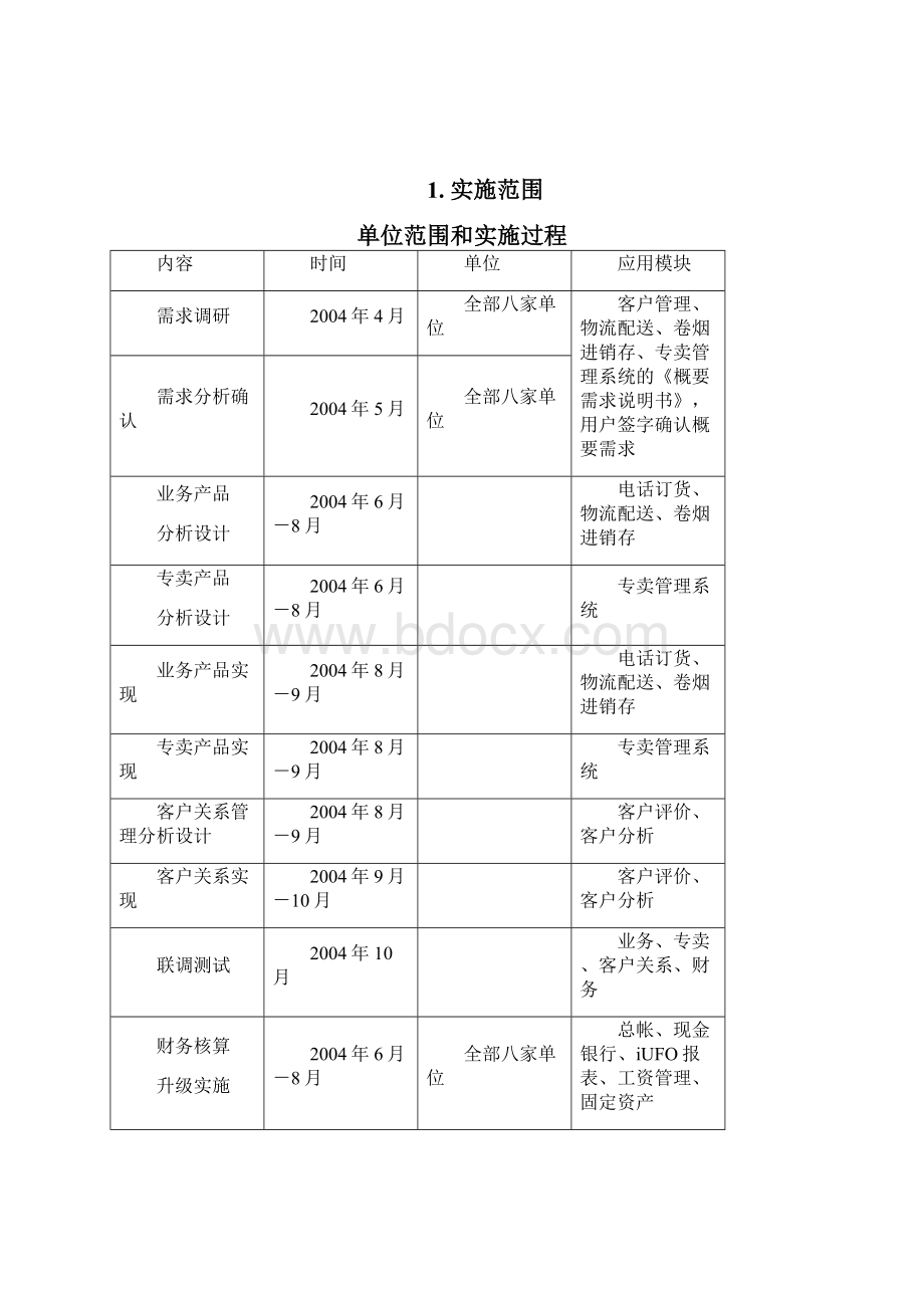 ERPMRP管理徐州烟草NCERP项目实施工作任务书.docx_第3页