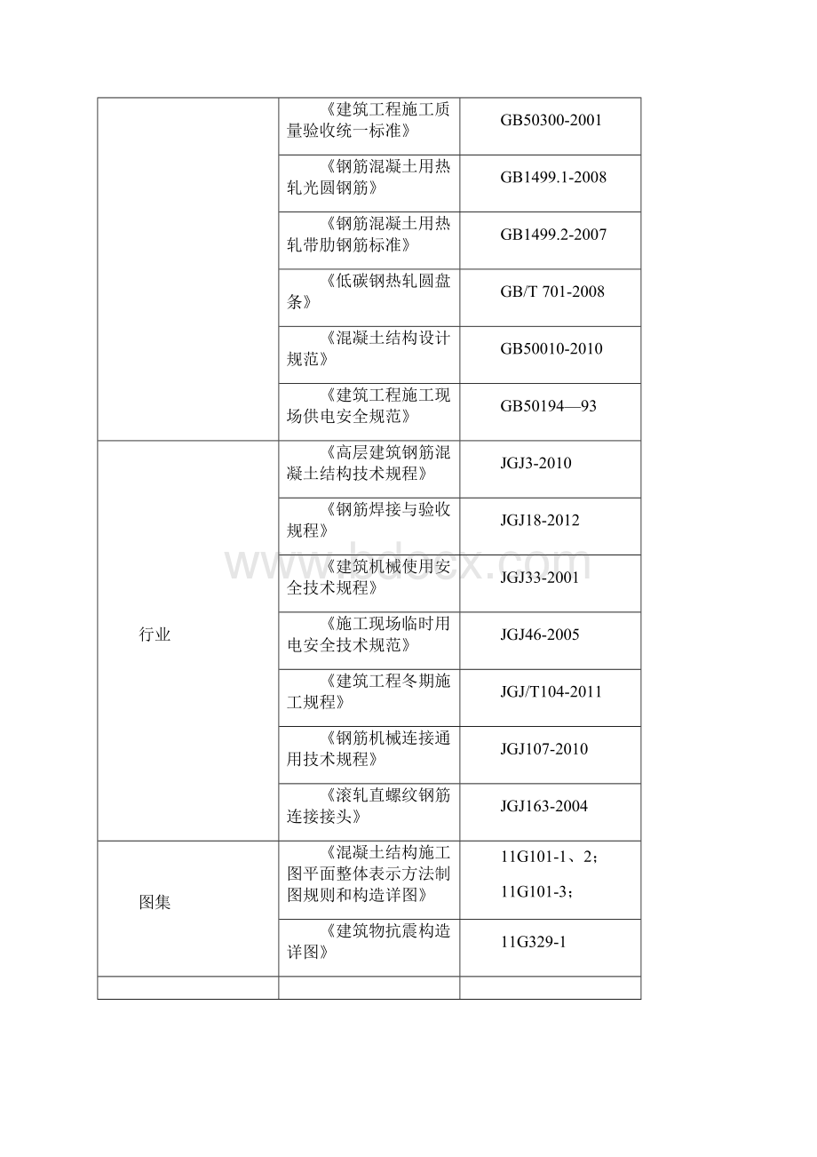 新疆钢筋施工方案33PWord下载.docx_第2页