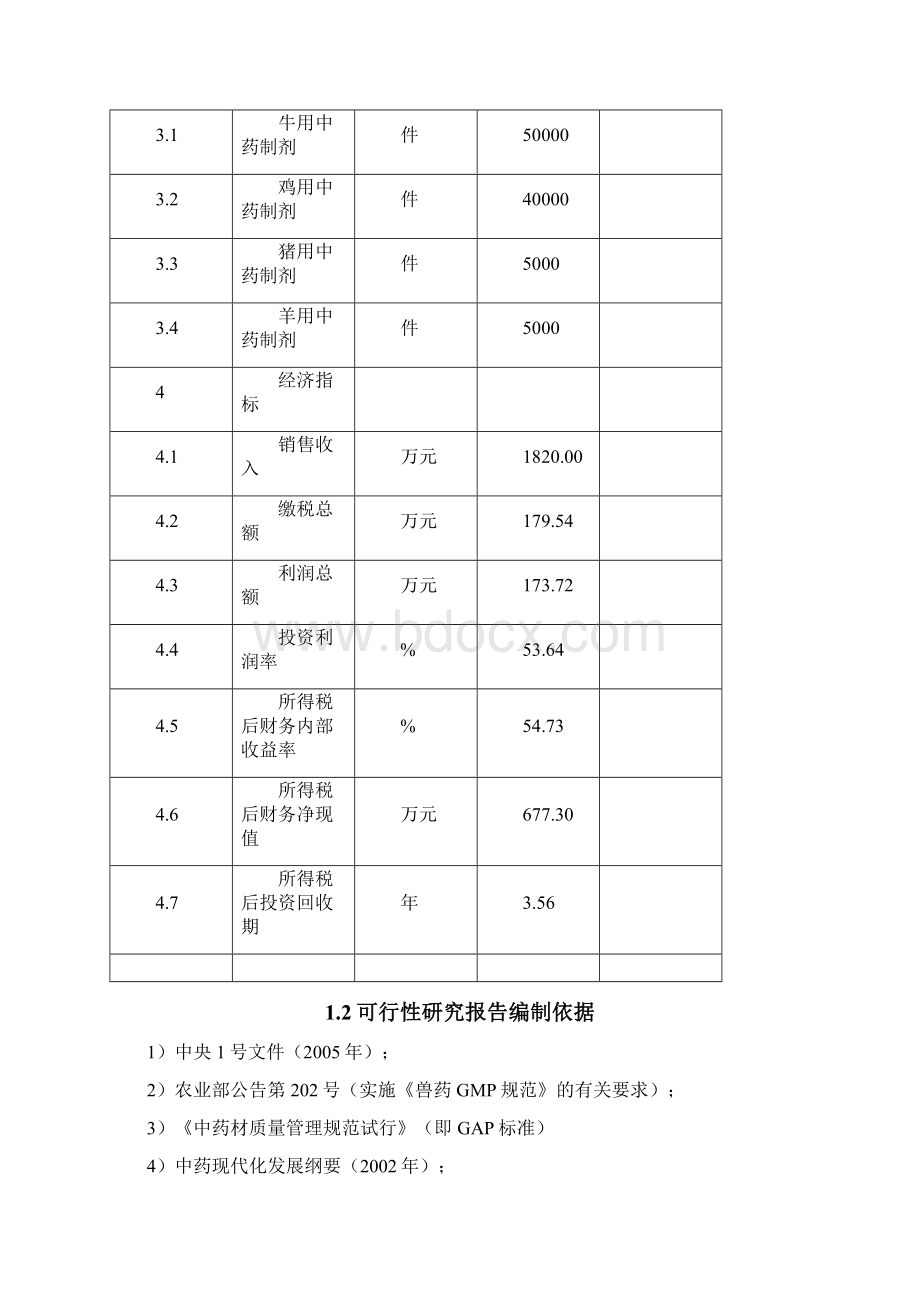 中药材兽药制剂生产线技术改造项目可行性研究报告.docx_第3页