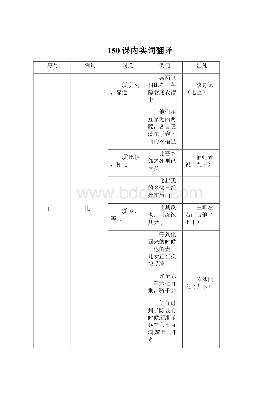 150课内实词翻译.docx