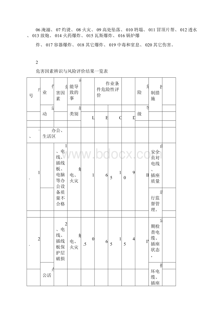 危险源辨识清单.docx_第3页