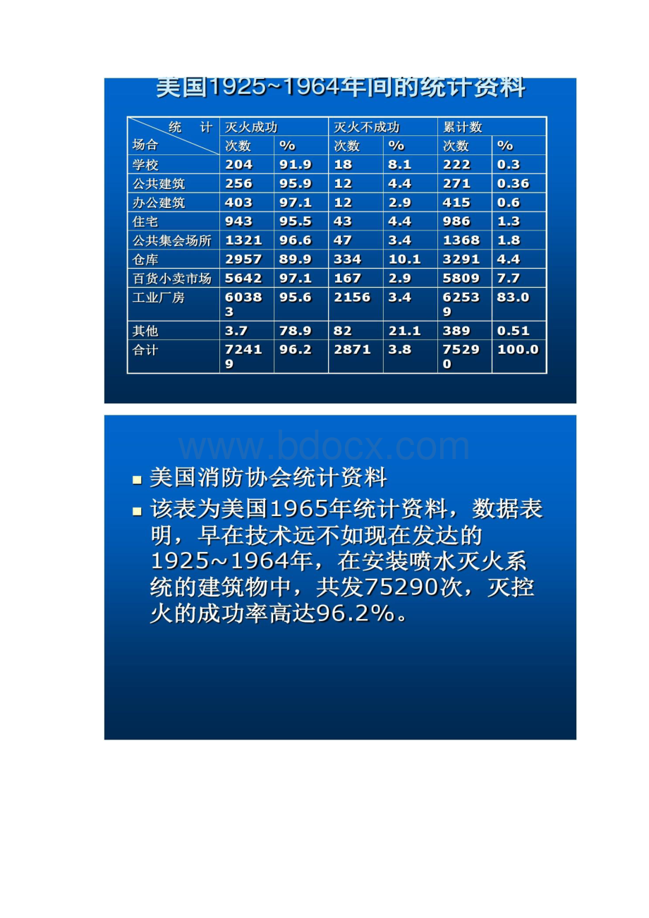 11自动喷水灭火系统精.docx_第3页