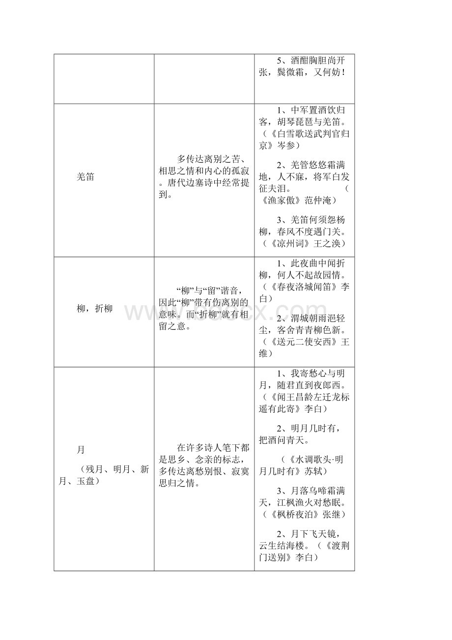 初中语文古诗词鉴赏专题电子教案.docx_第3页