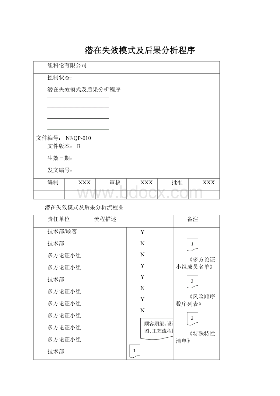 潜在失效模式及后果分析程序.docx