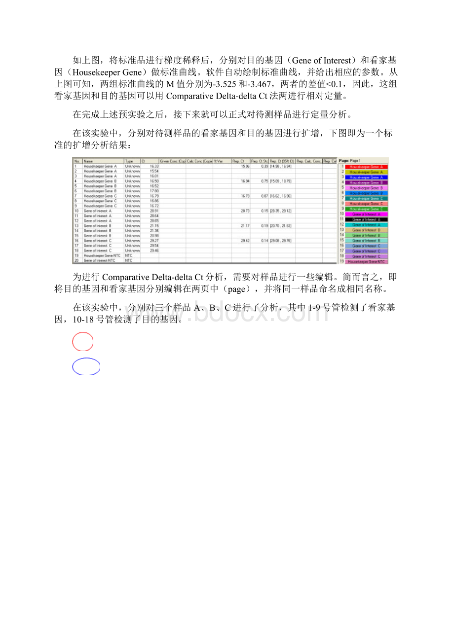 相对荧光定量PCR三种常用方法注意事项.docx_第3页