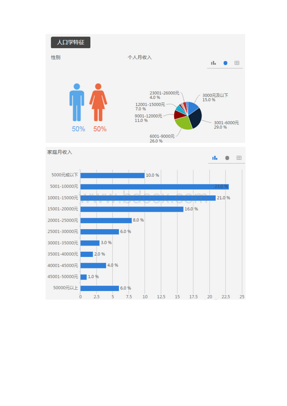 电子书籍阅读情况调研报告.docx_第2页