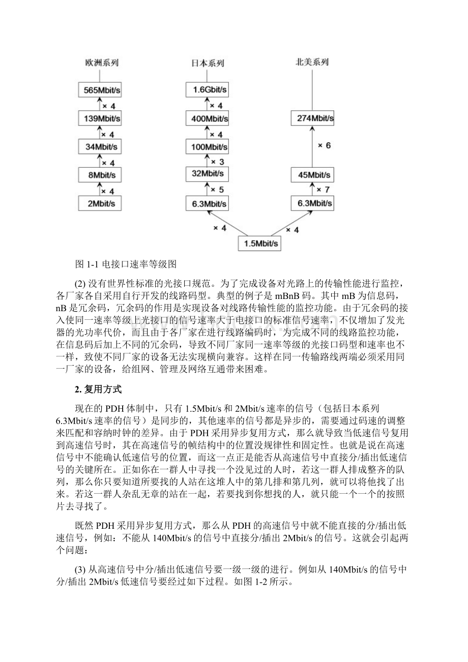 SDH原理华为SDH原理非常通俗Word文档下载推荐.docx_第2页