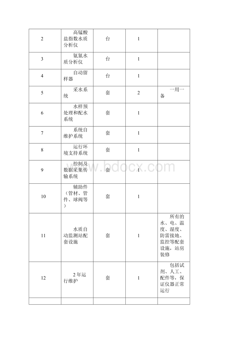 第五章招标项目技术商务及其他要求.docx_第3页