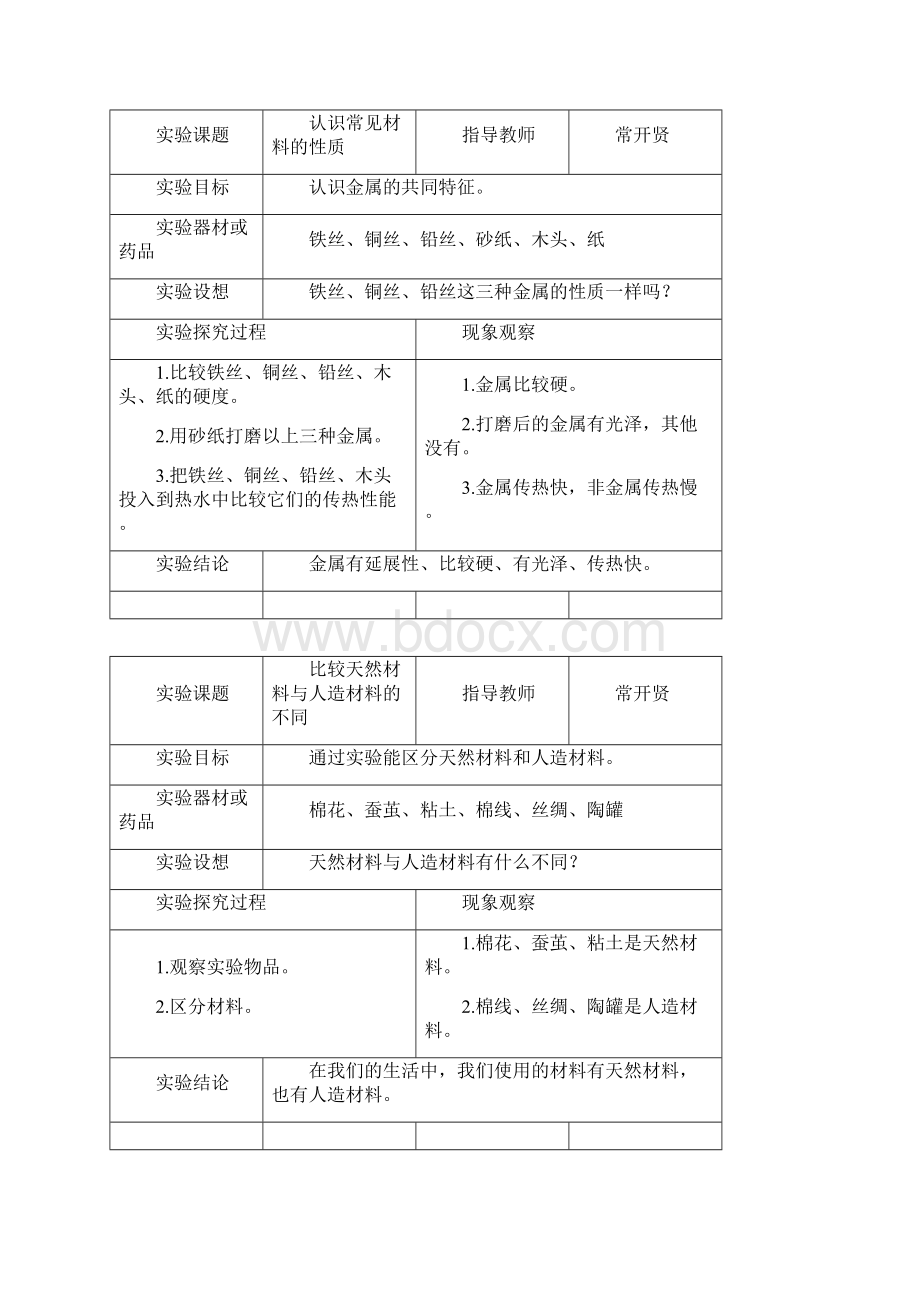 新科教版三年级科学上册实验报告单Word文件下载.docx_第2页