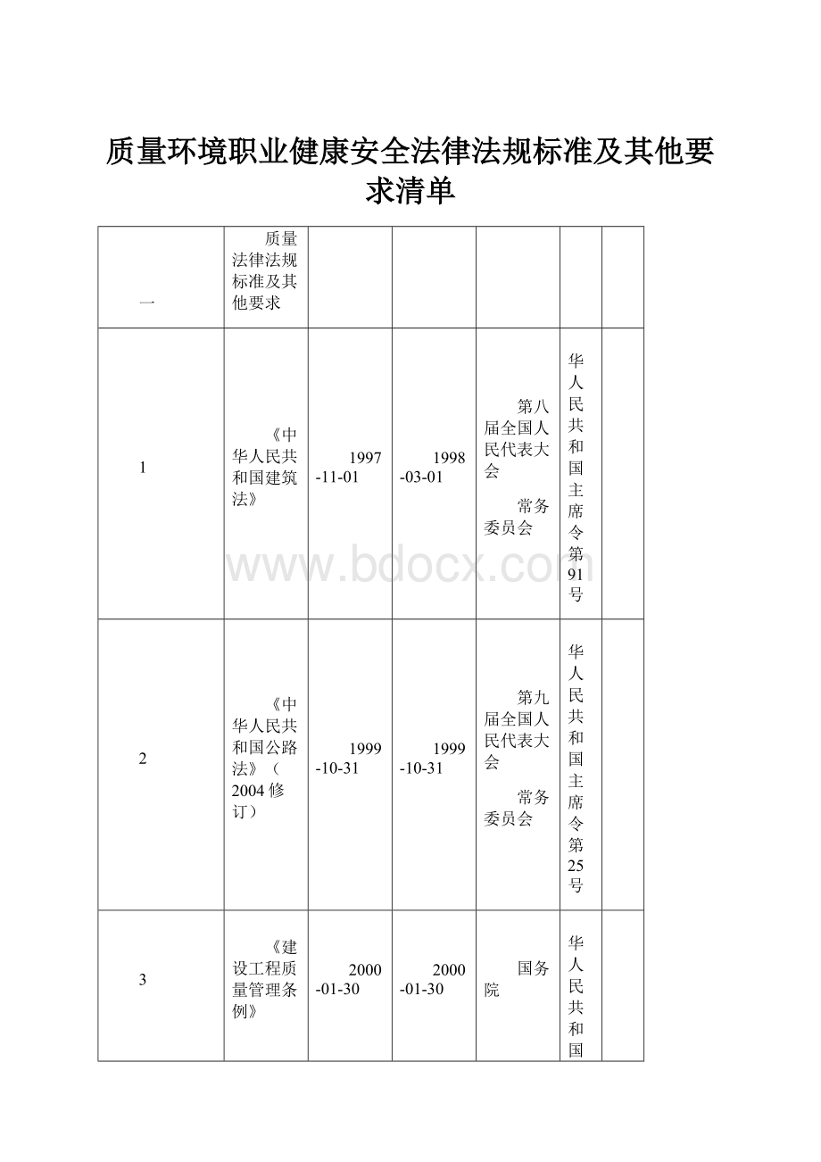 质量环境职业健康安全法律法规标准及其他要求清单Word文档下载推荐.docx