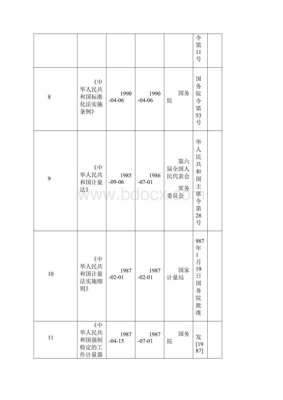 质量环境职业健康安全法律法规标准及其他要求清单.docx_第3页