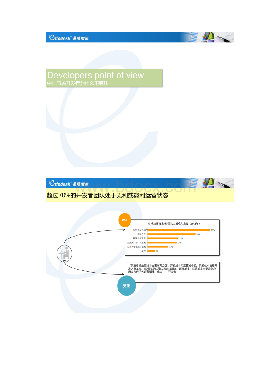 中国移动互联网生态系统研究专题二中国市场开发者为什么不赚钱.docx_第2页