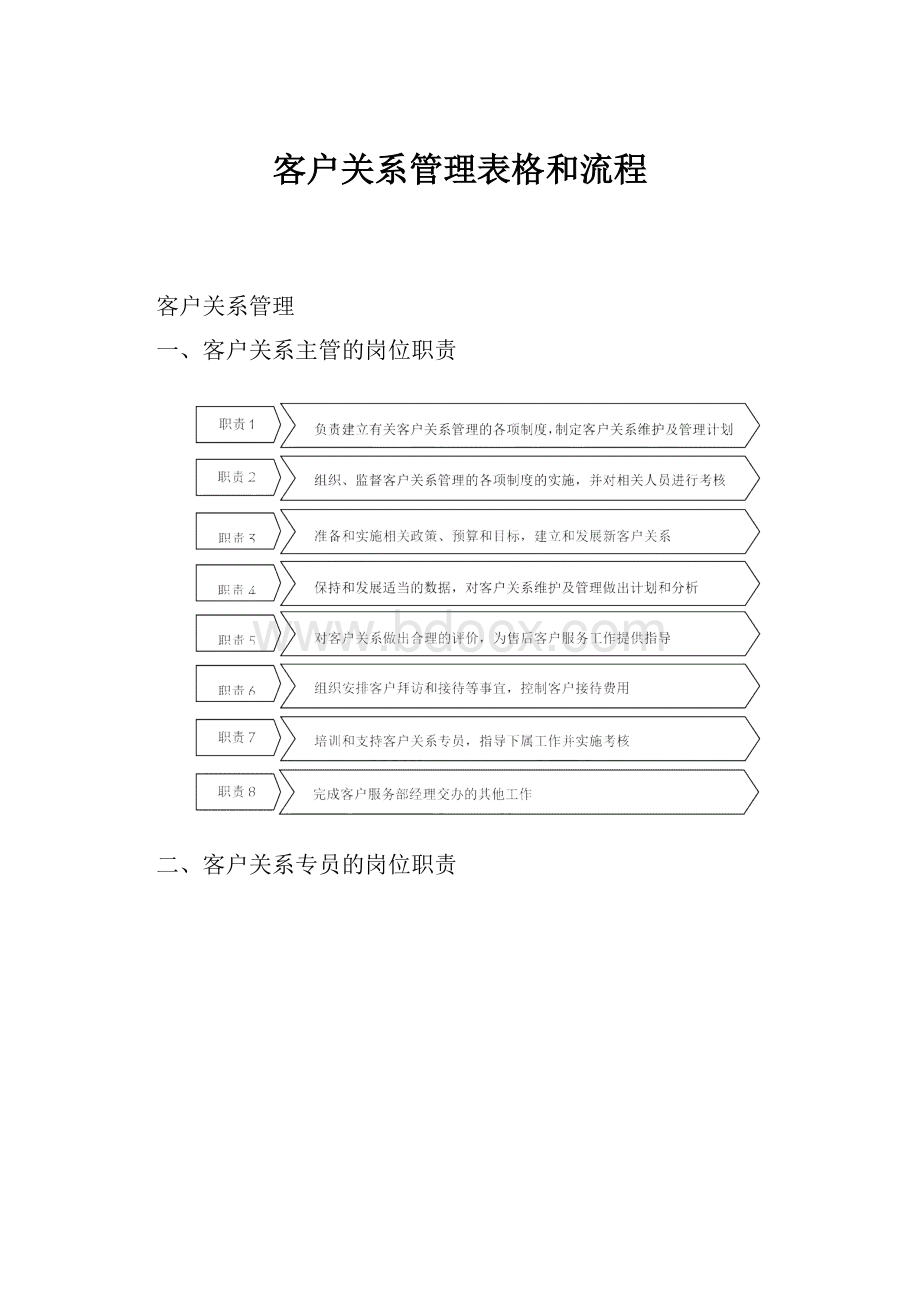 客户关系管理表格和流程文档格式.docx