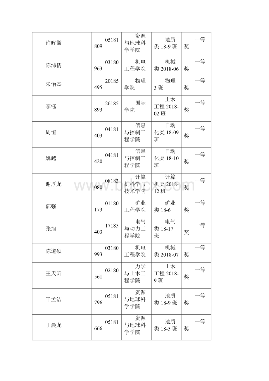 中国矿业大学《高等数学》竞赛暨江苏省第十六届非理doc.docx_第3页