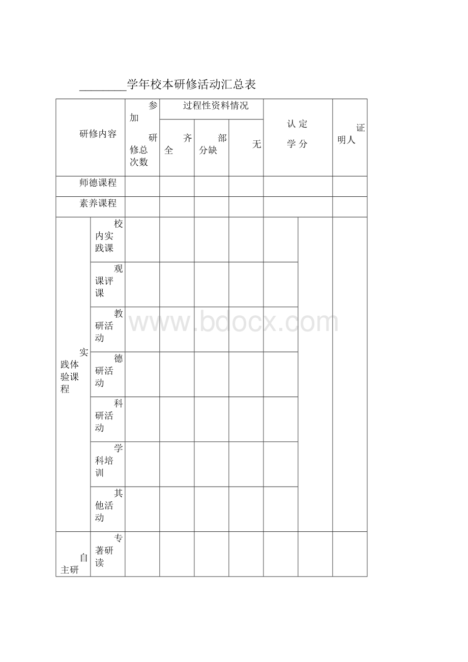 青浦区十三五校本研修记载册Word格式.docx_第3页