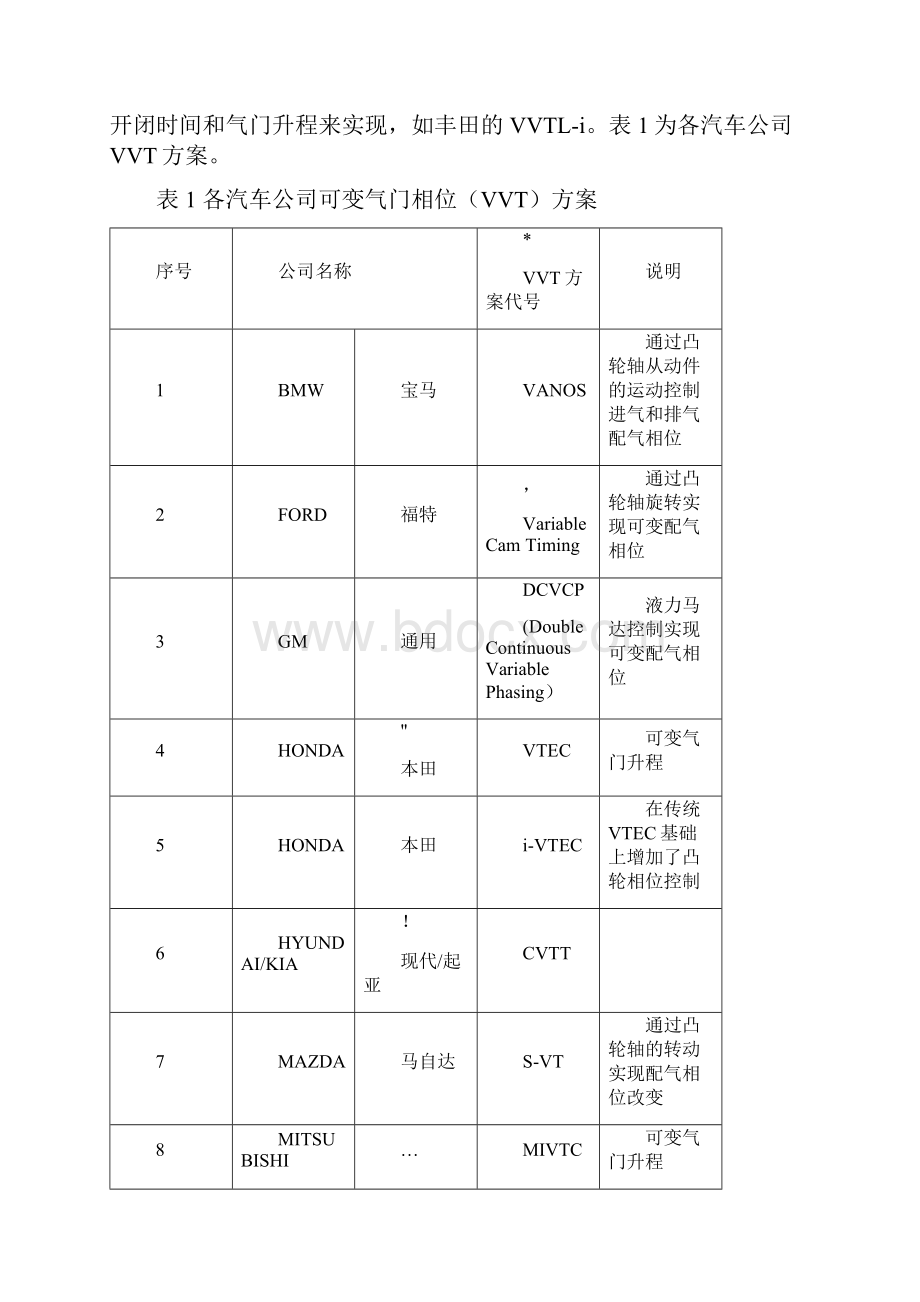 阿特金森发动机实现之可行性分析.docx_第3页