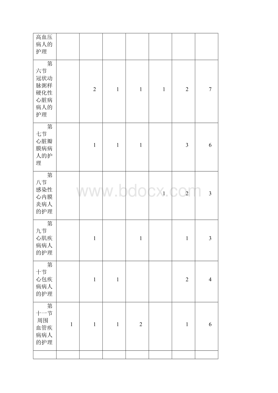 循环系统疾病病人地护理.docx_第2页